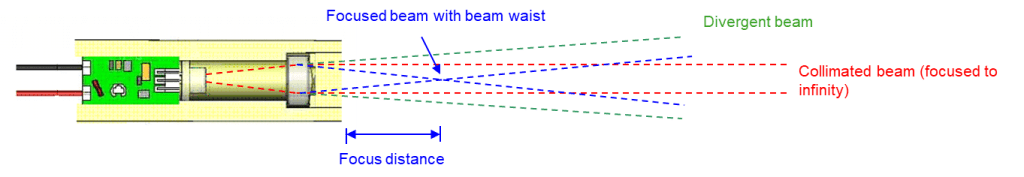 Laser Diode Module Output