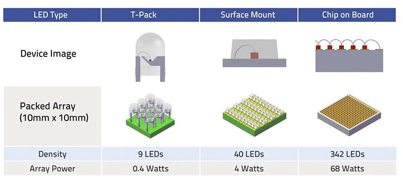 leds array