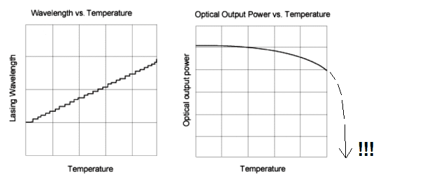 Wavelength and Output Power - Prophotonix